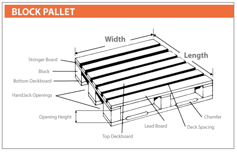 Pallet Rack Design - Apex Cos.